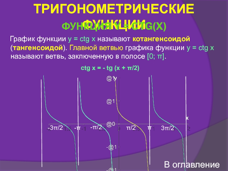 Ctg x. График функции y CTG X. Котангенсоида. График тригонометрической функции y CTG X. График тригонометрической функции CTG.