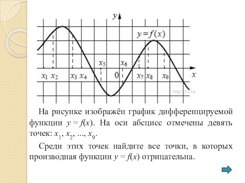 Выбери точки которые лежат на оси абсцисс. На рисунке изображён график дифференцируемой функции. На рисунке изображён график дифференцируемой функции y f x. Изобразите на графике дифференцируемой функции. График дифференцируемой функции y f x.