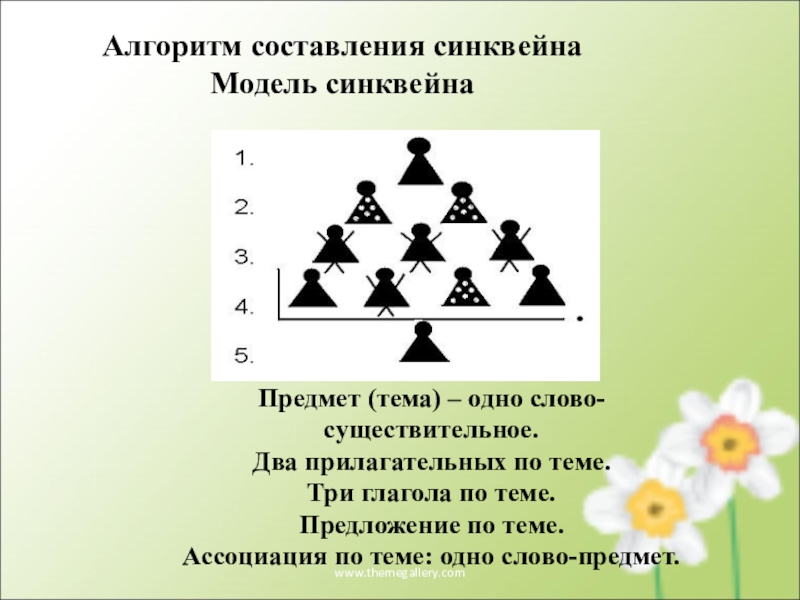 Схема синквейн для дошкольников