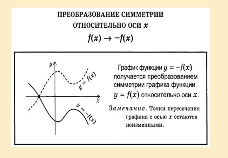 Преобразование графиков презентация