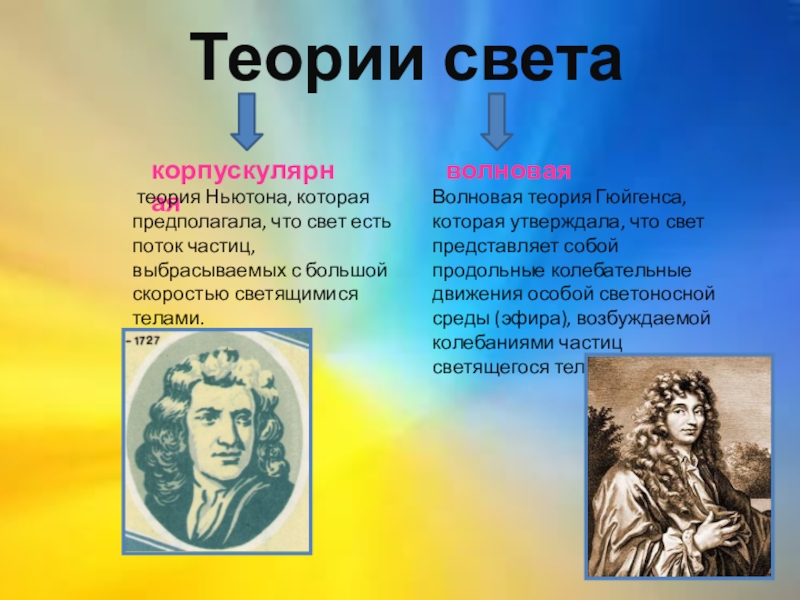 Корпускулярная теория света ньютона