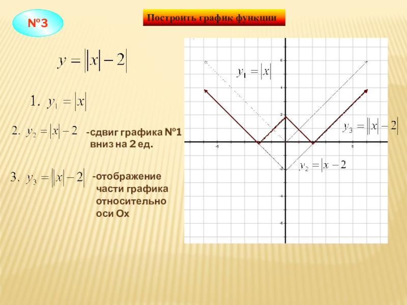 Функция смещ