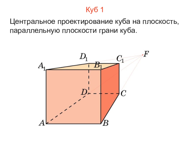 Параллельные плоскости в кубе. Центральное проектирование чертежи. Куб на плоскости. Центральное проектирование Куба. Центральная проекция Куба на плоскость.