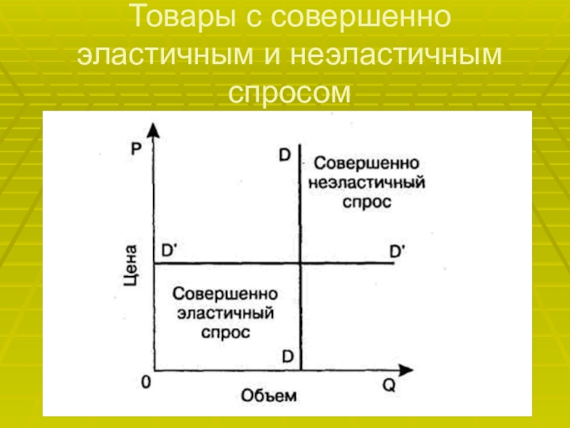 Абсолютно неэластичными по цене спрос являются. Совершенно эластичный спрос. Совершенно эластичный и неэластичный спрос. Совершенно эластичный спрос и совершенно неэластичный спрос. Кривая совершенно неэластичного спроса.