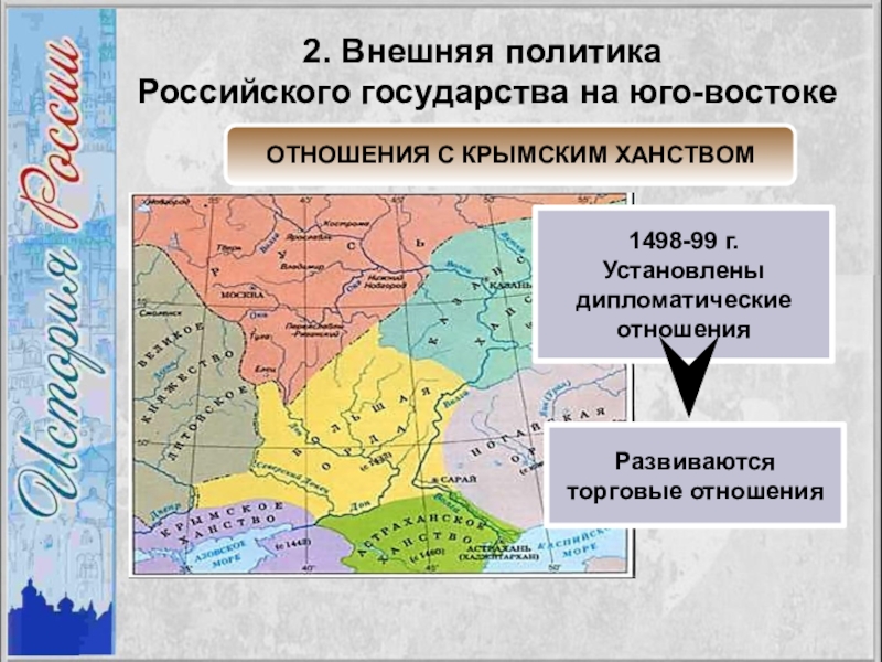 Внешняя политика российского государства в 1. Внешняя политика российского государства. Отношения с крымским ханством. Крымское ханство отношения с Россией. Крымское ханство при Иване 3.