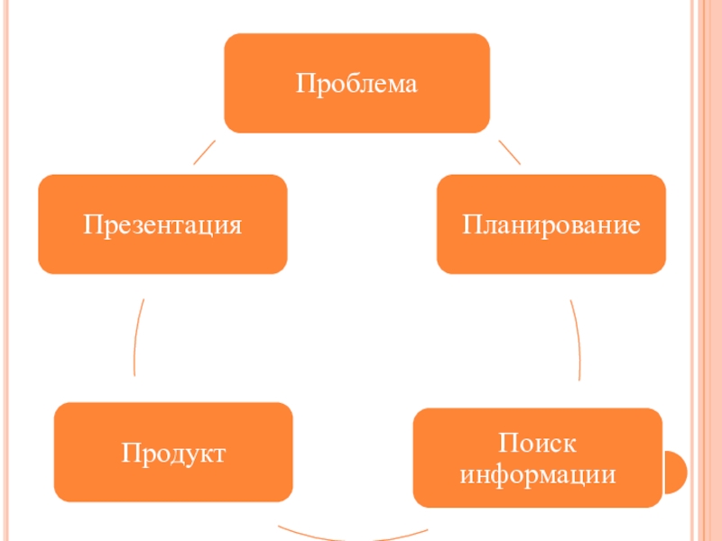 Проектная деятельность в начальной школе готовые проекты 2 класс темы