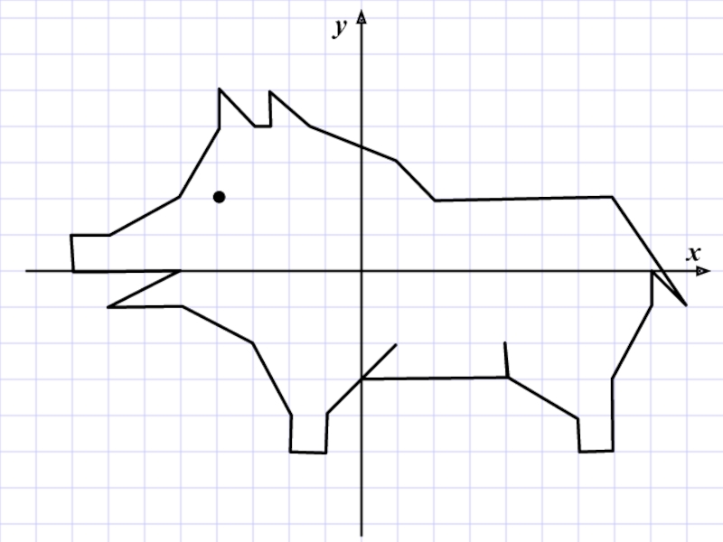 Рисунки на тему координатная плоскость