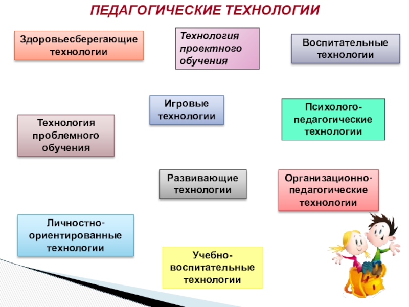 Новые педагогические технологии