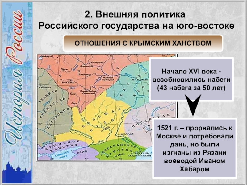 Российские государства в первой трети 16. Отношения с крымским ханством. Внешняя политика российского государства. Внешняя политика России в первой трети XVI В. Крымский поход на Москву (1521).