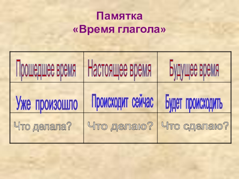 Нарисовать в настоящем времени в прошедшем и будущем