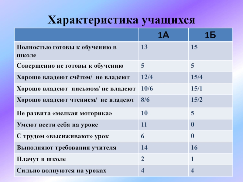 Характеры школьников