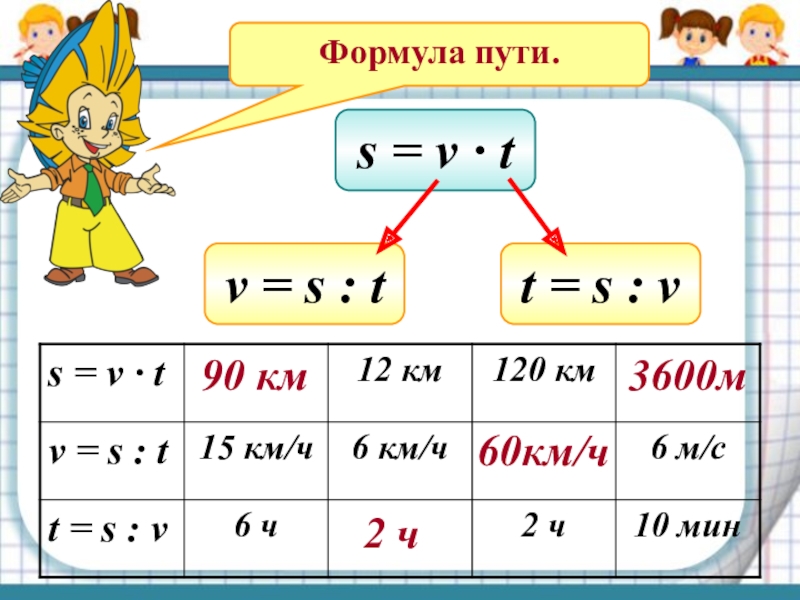 Формулы презентация 5 класс