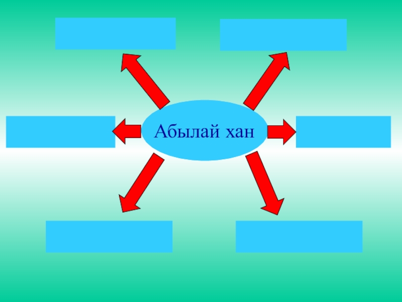 Абылай хан презентация