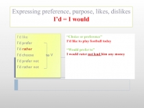 Expressing preference, purpose, likes, dislikes I’d = I would
