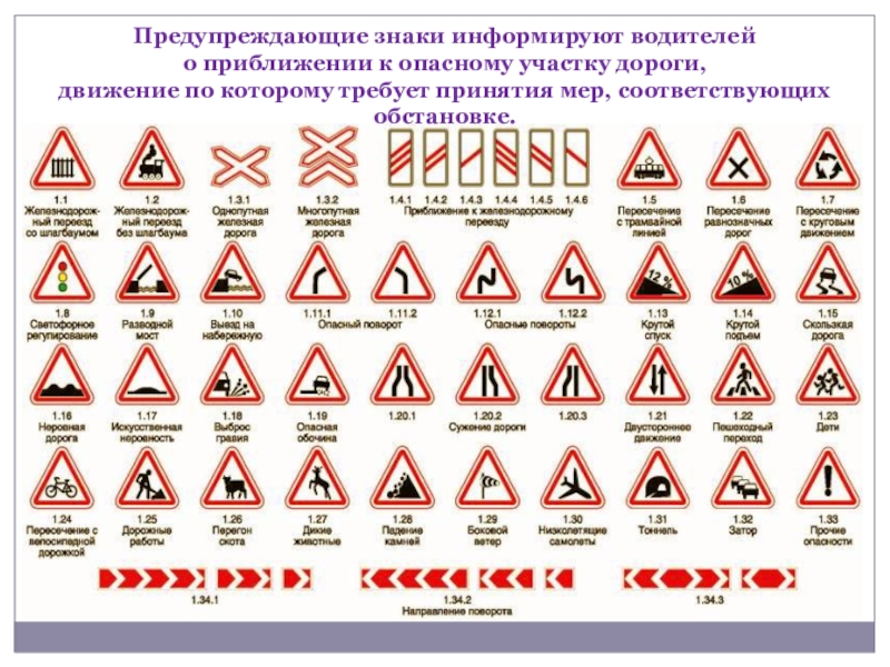 Предупреждающие Знаки Дорожного Движения Картинки С Названиями