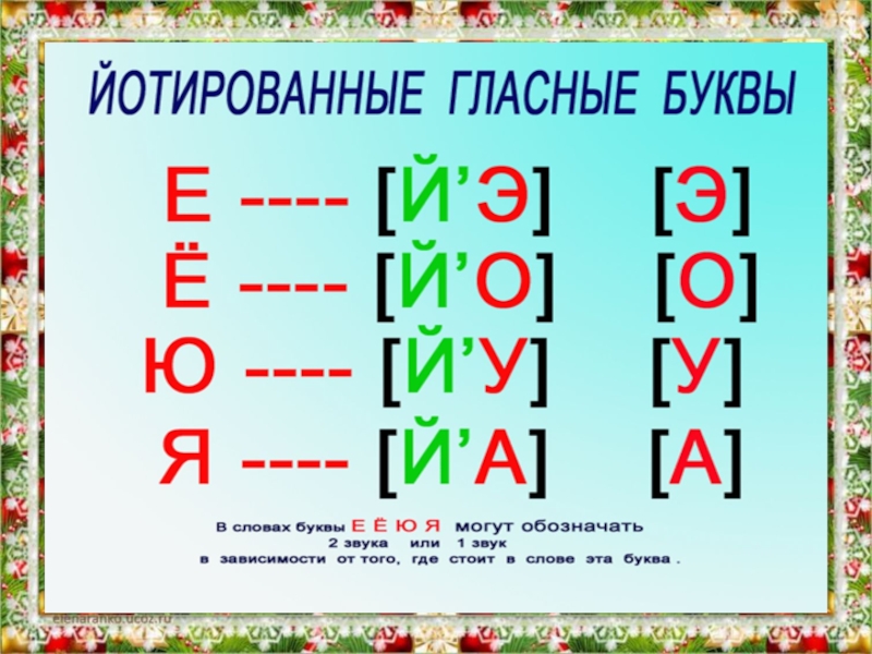 Образуй новые слова по образцу и запиши река речка