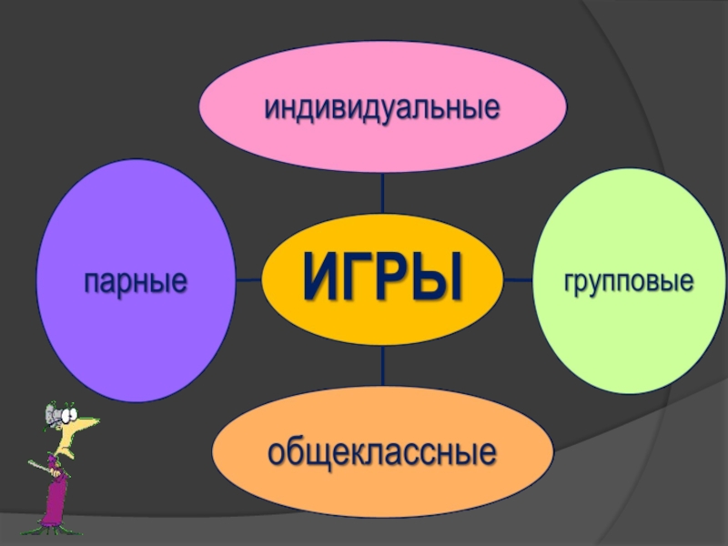 Индивидуальные игры. Виды групповых игр. Общеклассные игры это. Игры групповые и индивидуальные. Игры бывают групповые парные и групповые.