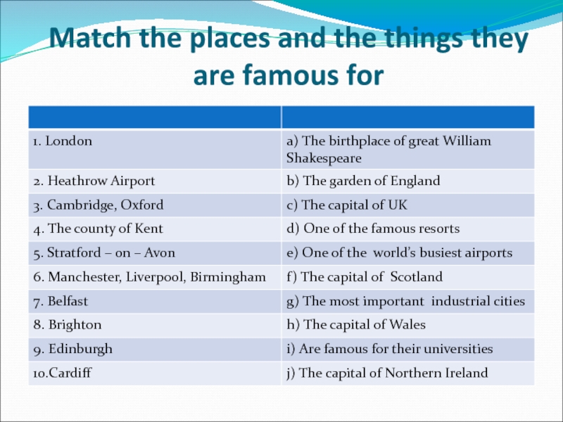 Match the places and the things they are famous for