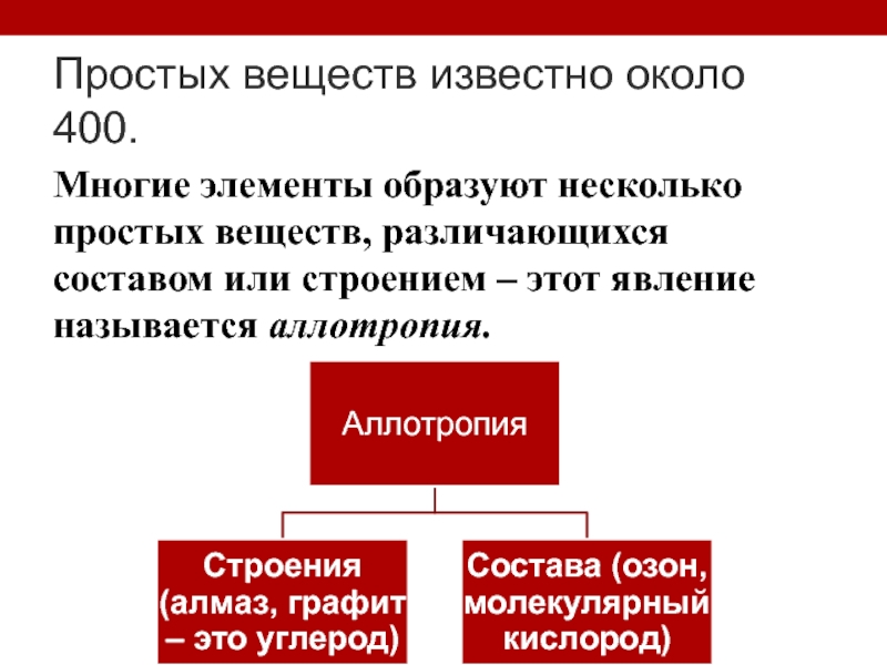 Сколько сейчас известно веществ