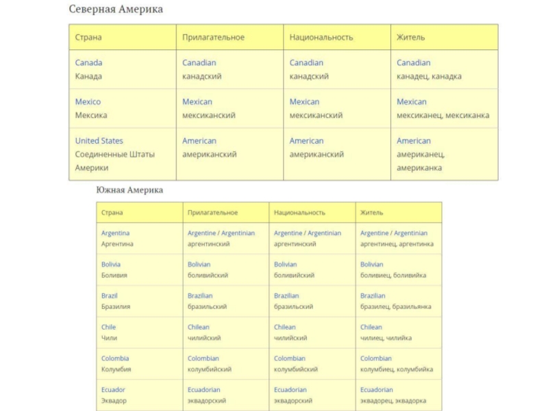 Nationality adjectives