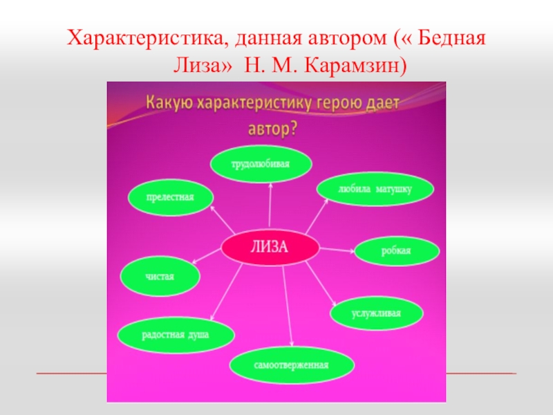 Интеллект карта карамзин