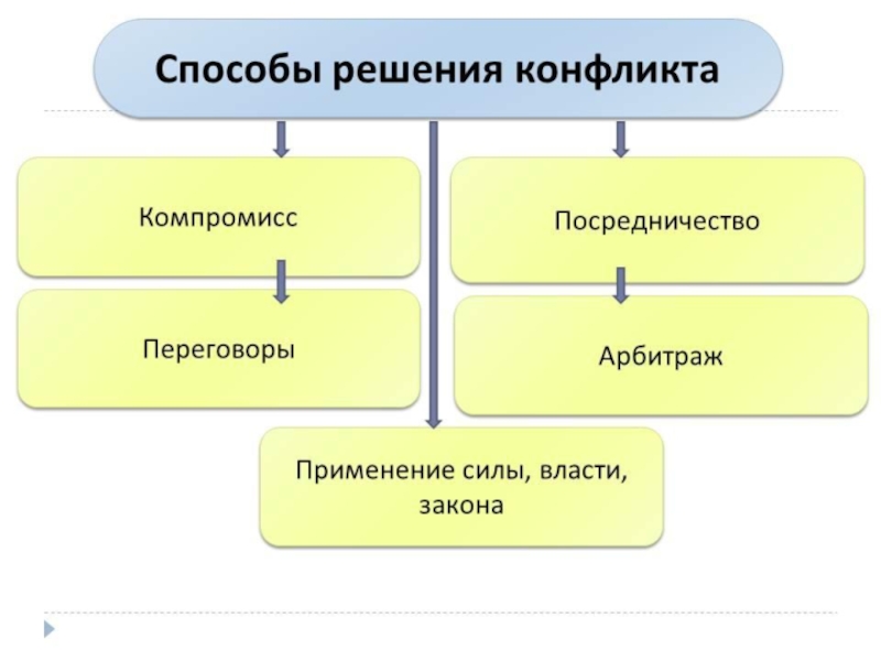 Мини проект по обществоведению 10