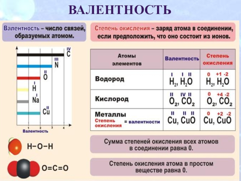 Технологическая карта урока химии 8 класс габриелян валентность