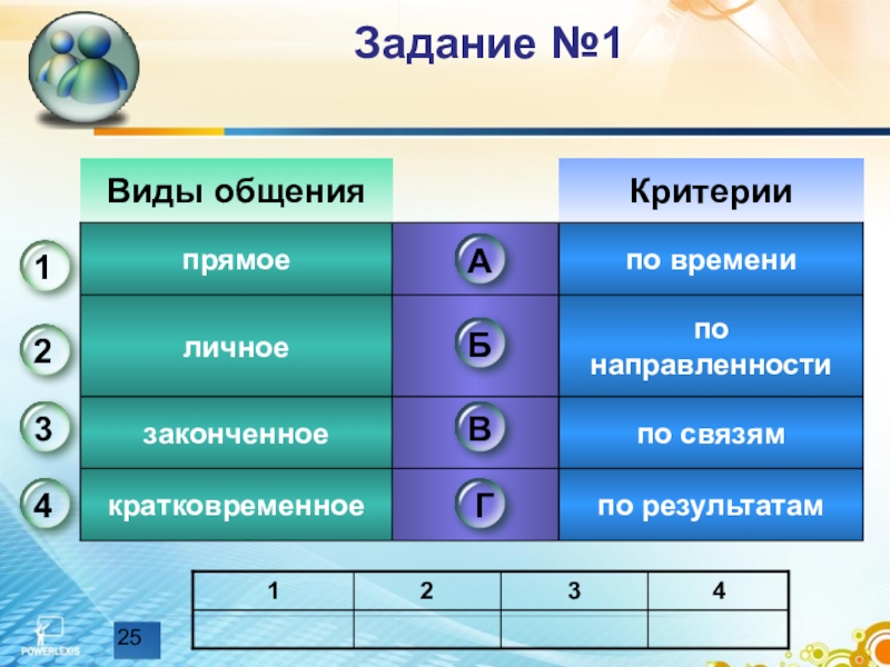 Виды общения критерии