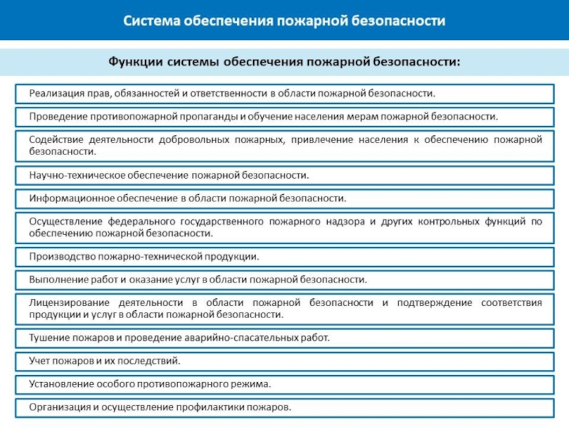 Функции лицензирования. Лицензирование пожарной безопасности. Лицензирование деятельности в области пожарной безопасности. Лицензируемые виды деятельности в области пожарной безопасности. Цели лицензирования в области пожарной безопасности.