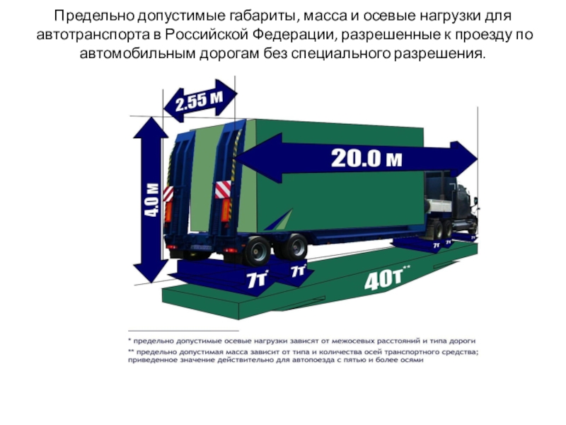 Реферат: Транспортные средства при перевозке грузов