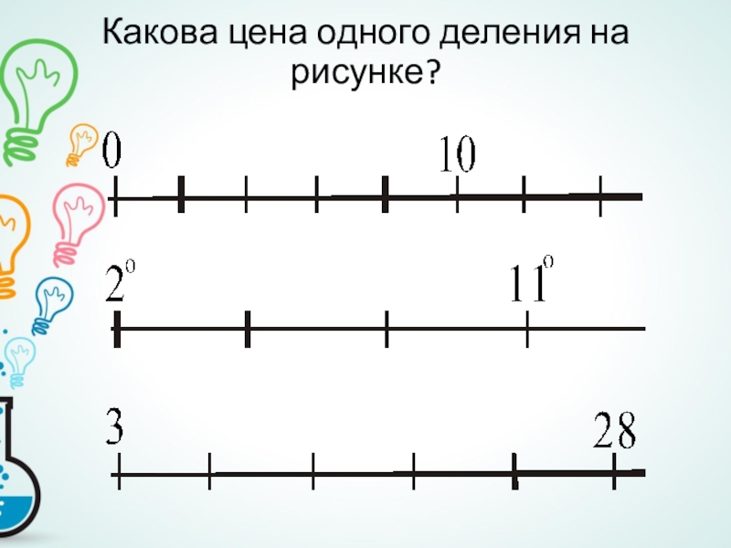 Координатный луч 5 класс виленкин. Шкалы и координаты 5 класс задания. Координатная прямая шкала деления. Какова цена деления. Координатный Луч шкалы самостоятельная работа.