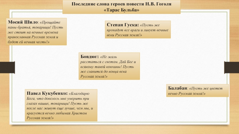 Причастия из тараса бульбы гоголь. Мосий Шило в повести Тарас. Речь Тараса бульбы перед смертью. Кукубенко Тарас Бульба.