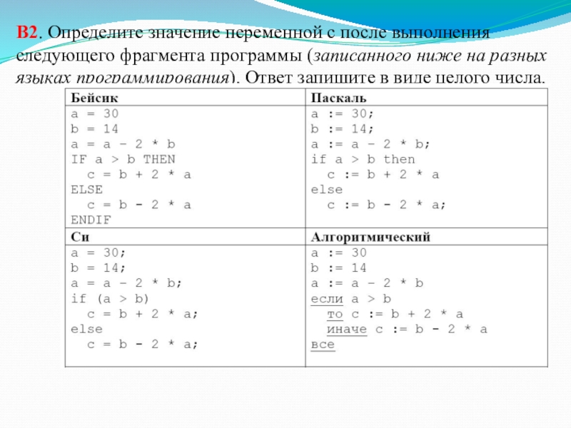 После выполнения программы. После выполнения фрагмента программы. Определите значения переменных после выполнения фрагмента программы. Определи значения переменных после выполнения фрагмента программы. Определите значение переменной а.