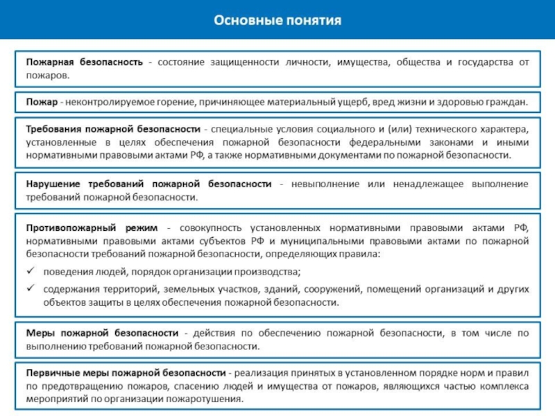 Положение о пожарной безопасности в организации образец