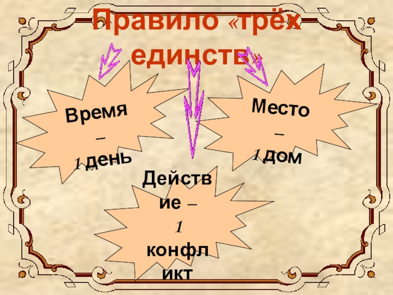 Век разума. Правило трех единств. Правило трёх единств картинка. Литература 18 века принцип 3 единств. Правило трёх единств, Жанры и т.д).