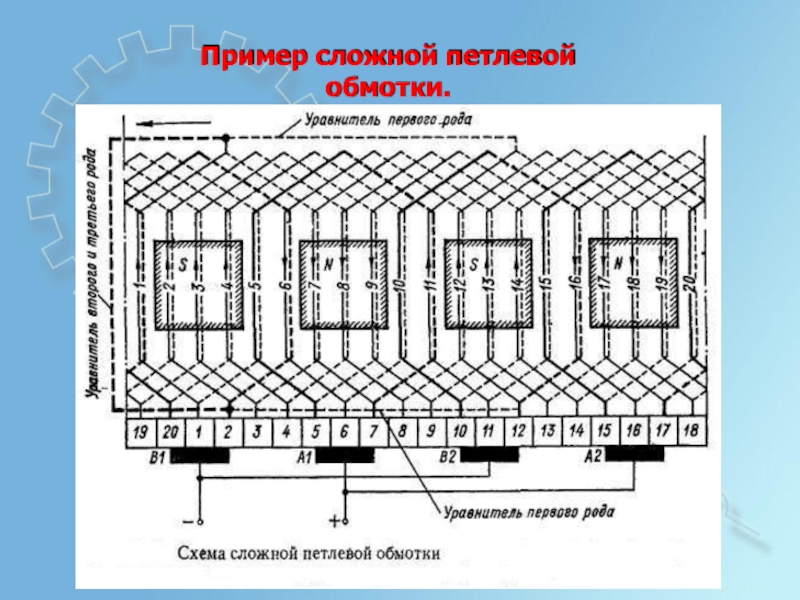 Развернутая схема обмотки якоря