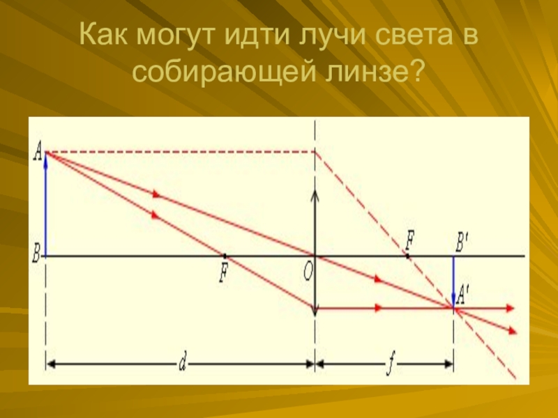 Изображение даваемое рассеивающей линзой всегда является