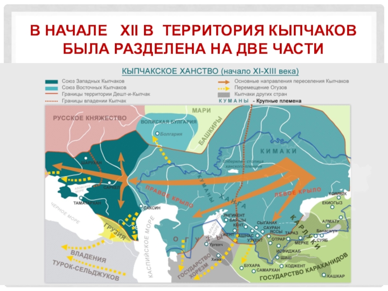 Кыпчакское ханство презентация