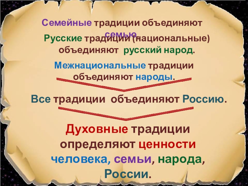 Какие семейные ценности почитаются в культуре народов россии проект