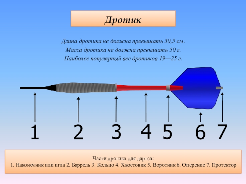 Дартс презентация по физкультуре