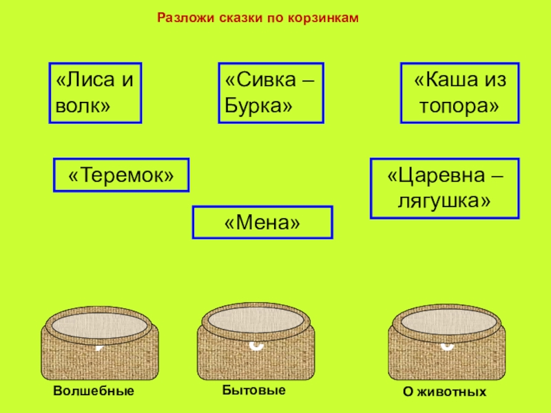 «Сивка – Бурка»«Лиса и волк»«Каша из топора»«Теремок»«Мена»«Царевна – лягушка»123ВолшебныеБытовыеО животныхРазложи сказки по корзинкам