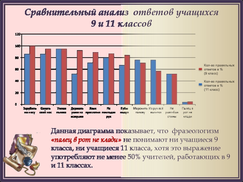 Анализ ответов студентов