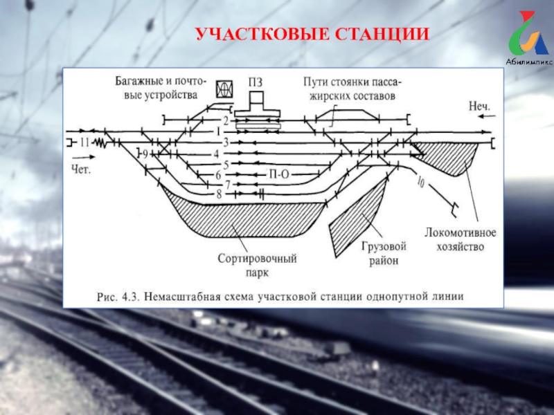 Виды схем участковых станций