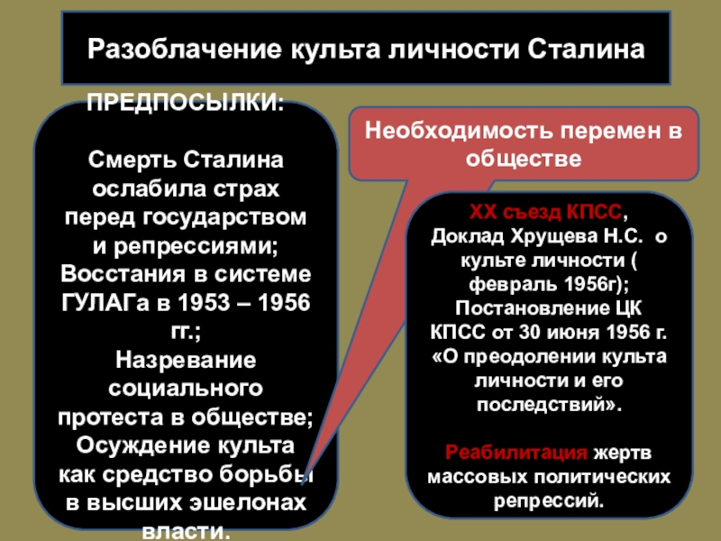 Разоблачение культа личности. Развенчание культа личности Сталина. Причины разоблачения культа личности Сталина. Разоблачение культа личности Сталина. Причины развенчания культа личности Сталина.