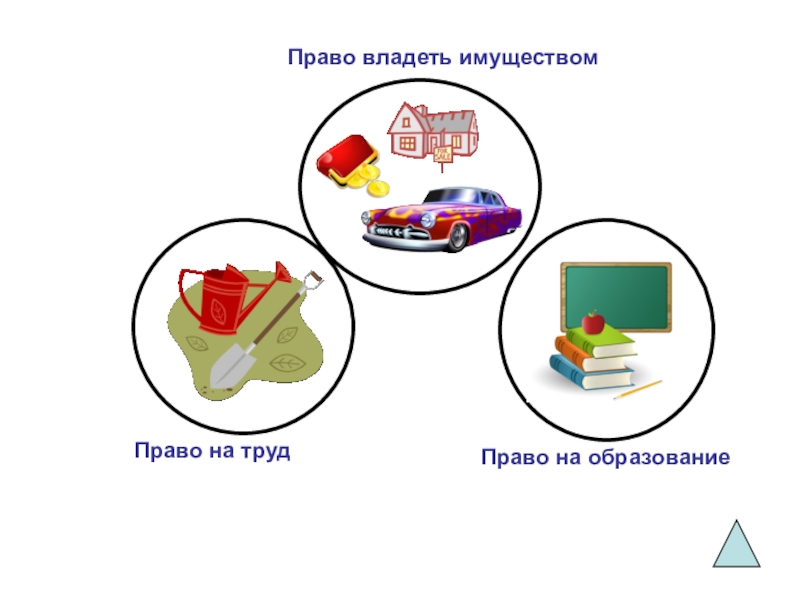 Право ребенка на имущество. Право владеть. Рисунок право ребенка владеть имуществом. Игра на тему 