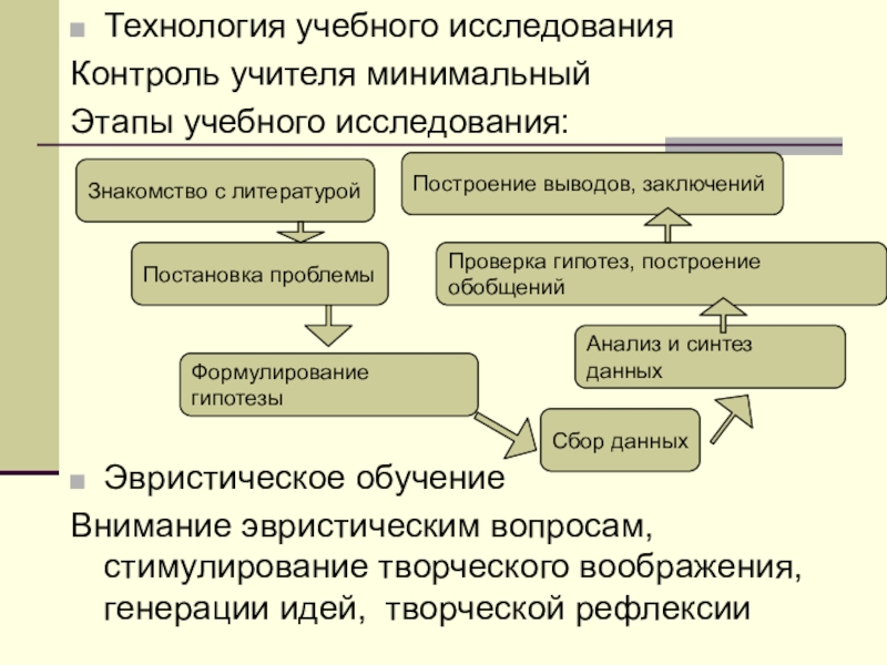 Исследования контроль