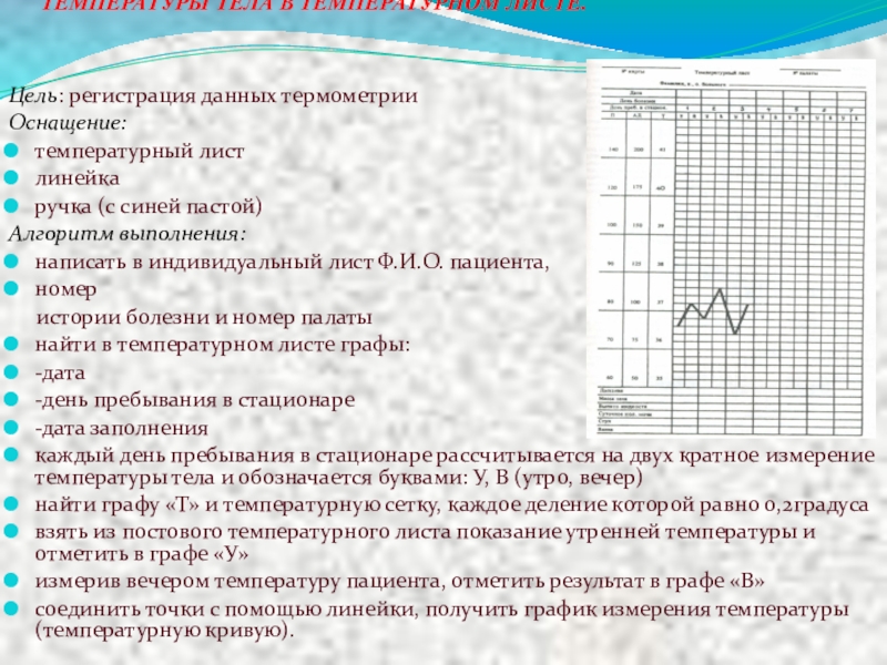 Графические изображения в температурном листе пациента выполняет тест