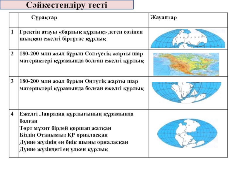 Салыстырмалы елтану 10 сынып география презентация