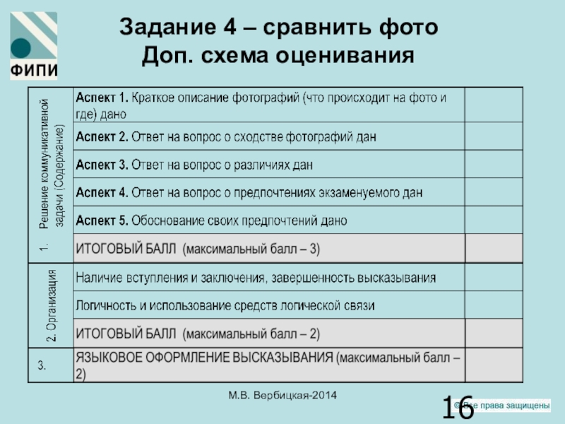 Критерии оценивания устного английского егэ 2024. Дополнительная схема оценивания устной части ЕГЭ по английскому. Схема оценивания устной части ЕГЭ английский 2023. Схема оценивания устной части ОГЭ английский. Дополнительная схема оценивания задания 39.