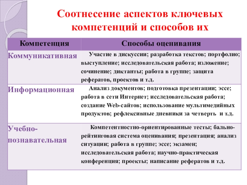 Реферат: Свойства и признаки объектов гуманитарного Интернета